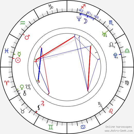 Megahn Perry birth chart, Megahn Perry astro natal horoscope, astrology