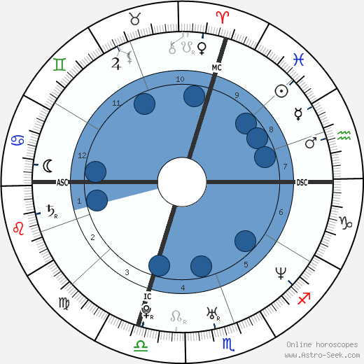 Melissa Ann Tremblay wikipedia, biography, birth chart, instagram Melissa Ann Tremblay wikipedia, horoscope, astrology, instagram