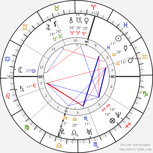 Melissa Ann Tremblay birth chart, biography, wikipedia 2023, 2024