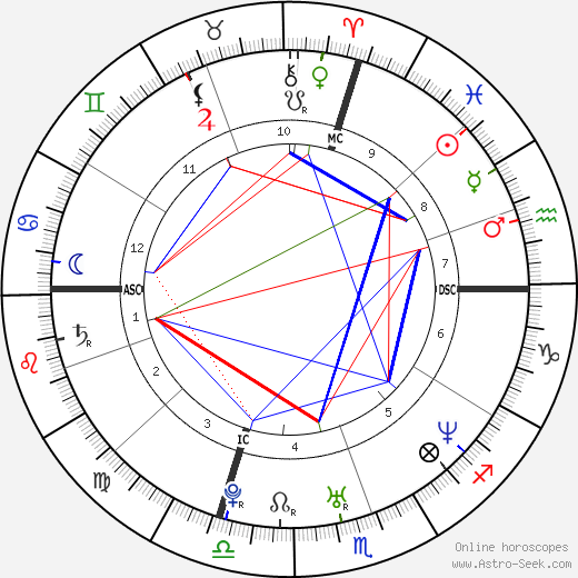 Melissa Ann Tremblay birth chart, Melissa Ann Tremblay astro natal horoscope, astrology