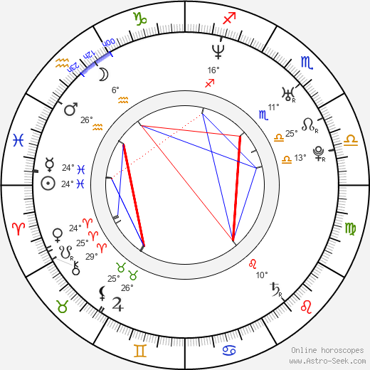 Michael Neel birth chart, biography, wikipedia 2024, 2025