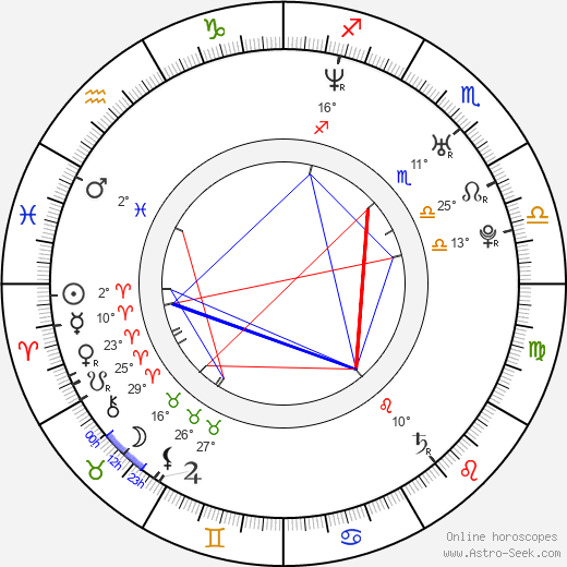 Miklos Perlus birth chart, biography, wikipedia 2024, 2025
