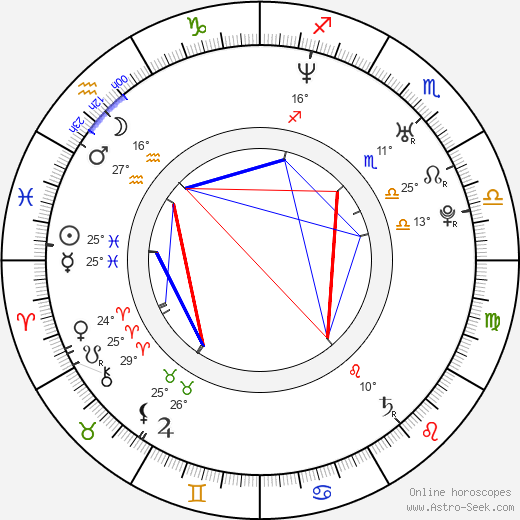 Mónica Cruz birth chart, biography, wikipedia 2024, 2025