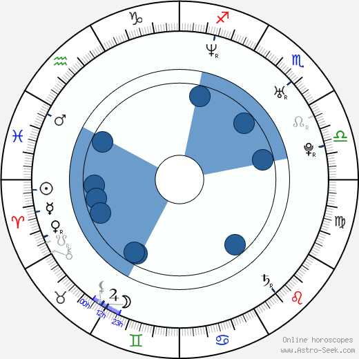 Olivia Burnette wikipedia, horoscope, astrology, instagram