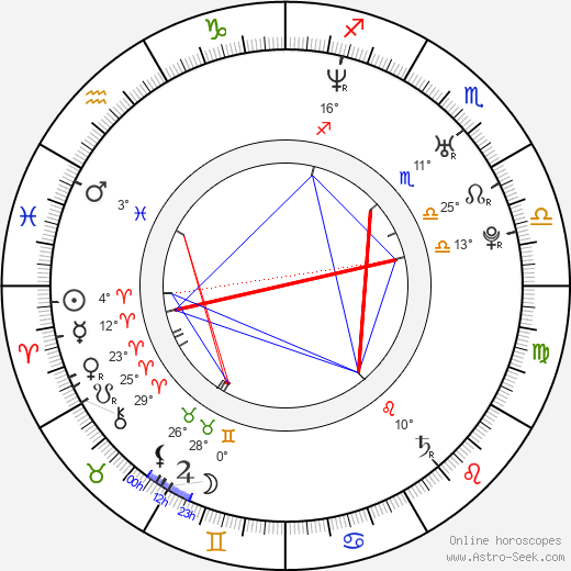 Olivia Burnette birth chart, biography, wikipedia 2023, 2024