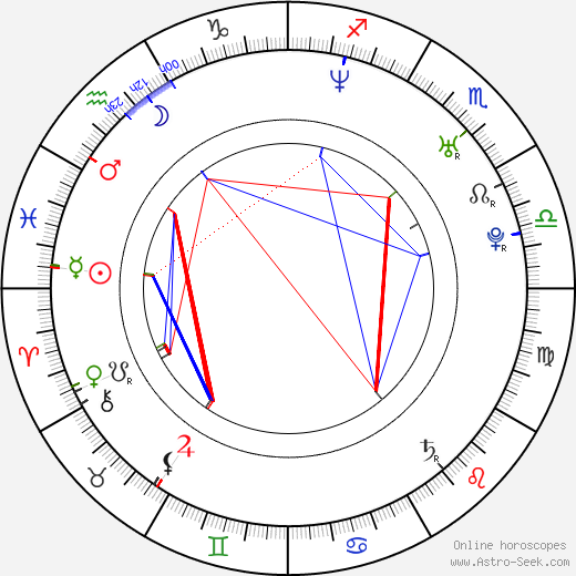 Patrick Macmanus birth chart, Patrick Macmanus astro natal horoscope, astrology