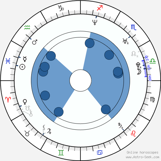 Paul Cattermole wikipedia, horoscope, astrology, instagram