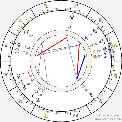 Paul Cattermole birth chart, biography, wikipedia 2024, 2025