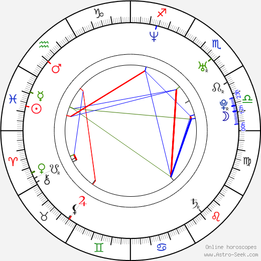 Paul Cattermole birth chart, Paul Cattermole astro natal horoscope, astrology