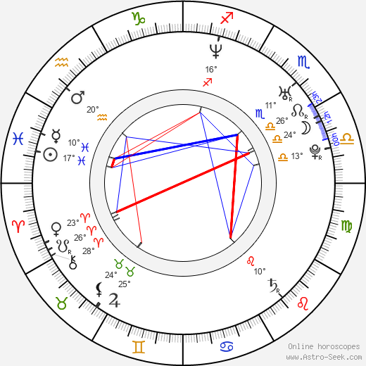 Piotr Borowski birth chart, biography, wikipedia 2024, 2025