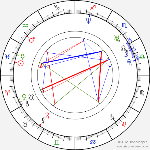 Piotr Borowski birth chart, Piotr Borowski astro natal horoscope, astrology