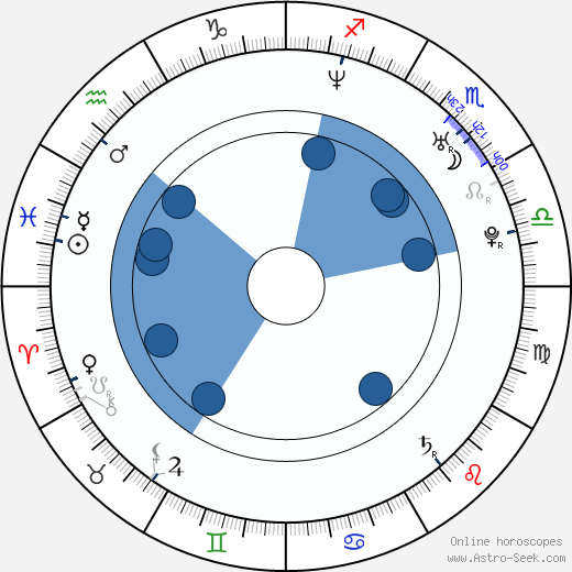 Radek Dvořák wikipedia, horoscope, astrology, instagram