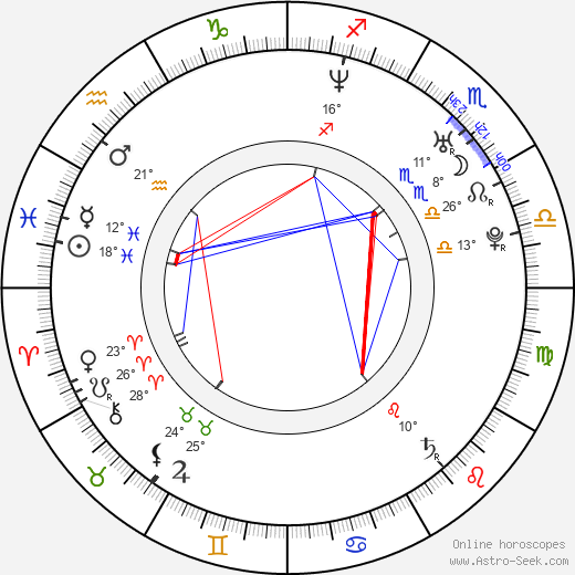 Radek Dvořák birth chart, biography, wikipedia 2024, 2025