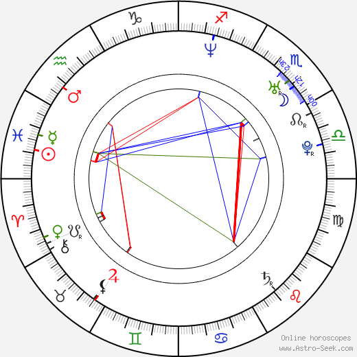Radek Dvořák birth chart, Radek Dvořák astro natal horoscope, astrology