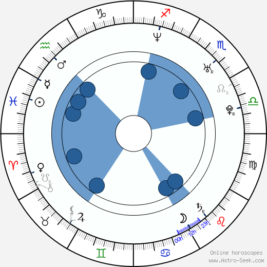 Rastislav Pavlikovský wikipedia, horoscope, astrology, instagram