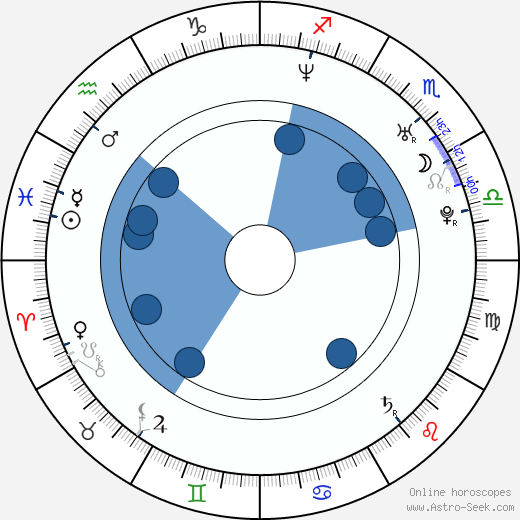 Reagan Pasternak horoscope, astrology, sign, zodiac, date of birth, instagram