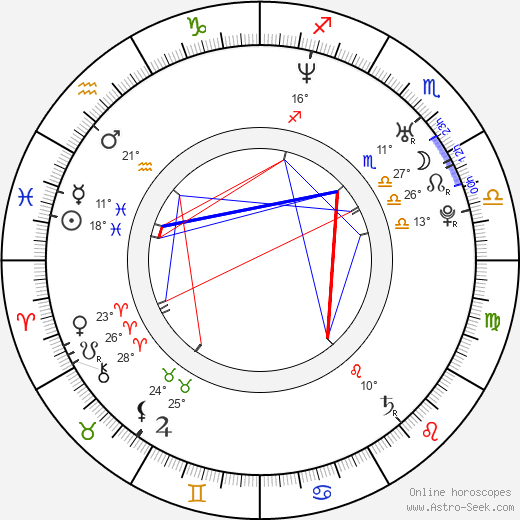 Reagan Pasternak birth chart, biography, wikipedia 2023, 2024