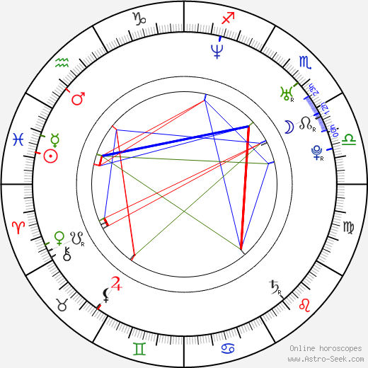 Reagan Pasternak birth chart, Reagan Pasternak astro natal horoscope, astrology