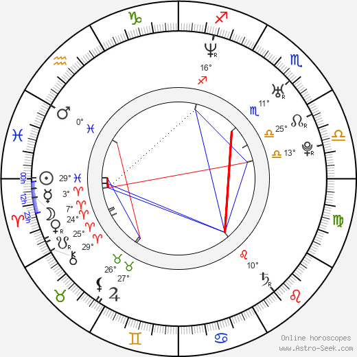 Richard Gasperotti (GASPI) birth chart, biography, wikipedia 2024, 2025
