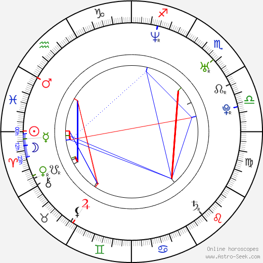 Richard Gasperotti (GASPI) birth chart, Richard Gasperotti (GASPI) astro natal horoscope, astrology