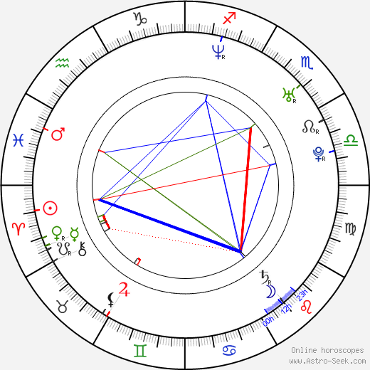 Rupert Evans birth chart, Rupert Evans astro natal horoscope, astrology