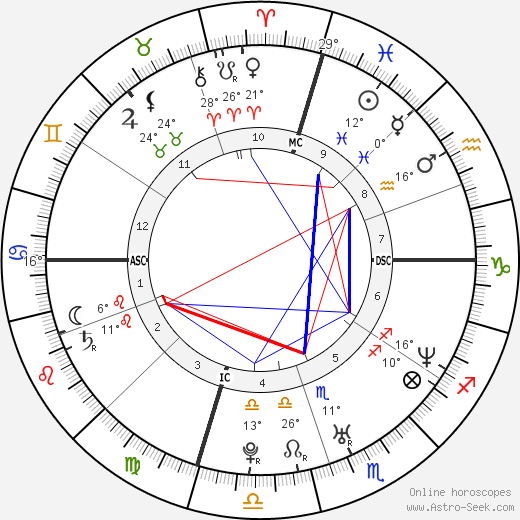 Ruth Richards birth chart, biography, wikipedia 2023, 2024