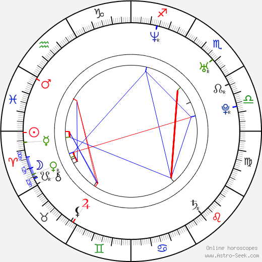 Sam Troughton birth chart, Sam Troughton astro natal horoscope, astrology