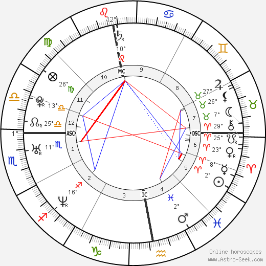 Sara Houcke birth chart, biography, wikipedia 2024, 2025