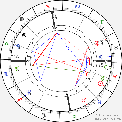 Sara Houcke birth chart, Sara Houcke astro natal horoscope, astrology