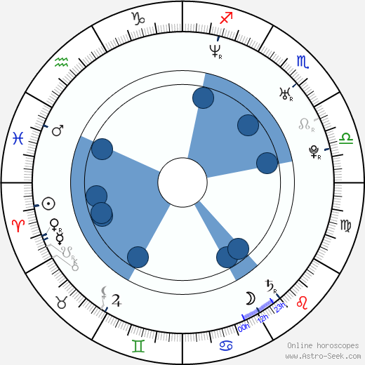 Sascha Radetsky wikipedia, biography, birth chart, instagram Sascha Radetsky wikipedia, horoscope, astrology, instagram