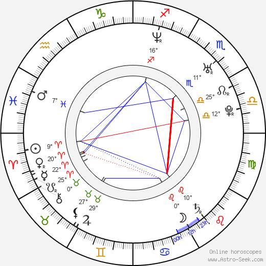 Sascha Radetsky birth chart, biography, wikipedia 2024, 2025