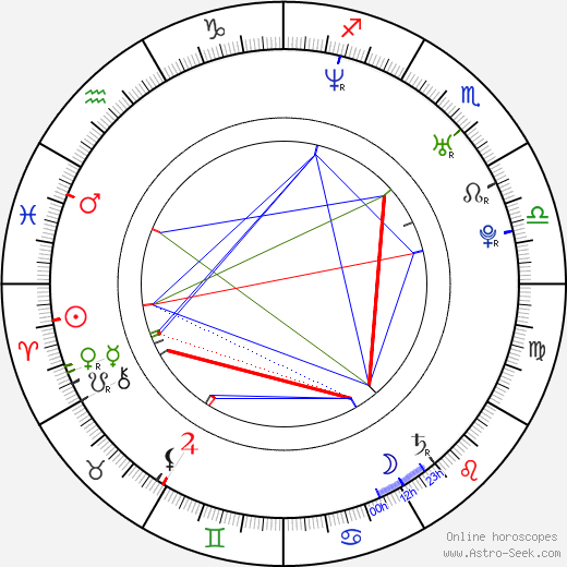 Sascha Radetsky birth chart, Sascha Radetsky astro natal horoscope, astrology