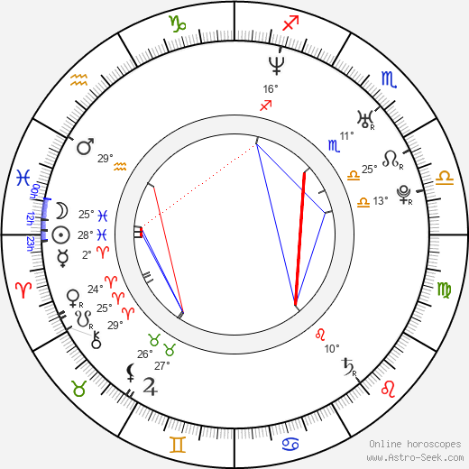 Simon Paul Sutton birth chart, biography, wikipedia 2024, 2025