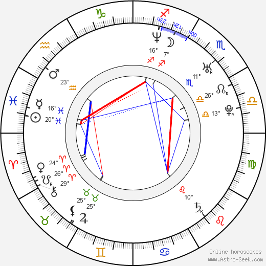 Stefan Arsenijevic birth chart, biography, wikipedia 2024, 2025