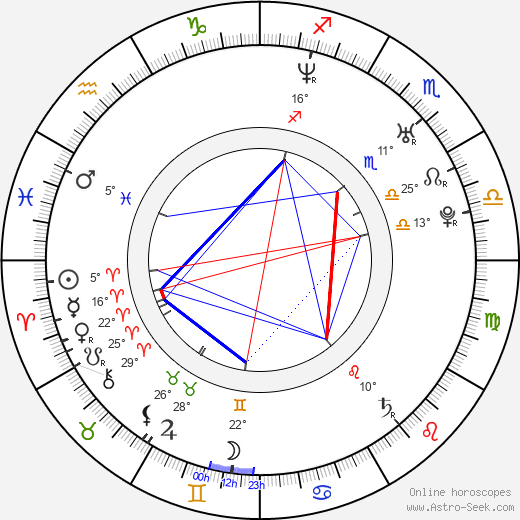 Sylvain Grenier birth chart, biography, wikipedia 2023, 2024