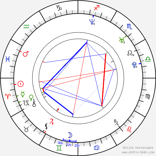 Sylvain Grenier birth chart, Sylvain Grenier astro natal horoscope, astrology