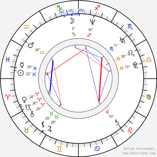 Thanh Son Le birth chart, biography, wikipedia 2023, 2024