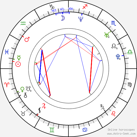 Thanh Son Le birth chart, Thanh Son Le astro natal horoscope, astrology