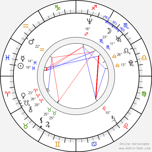 Till Firit birth chart, biography, wikipedia 2024, 2025
