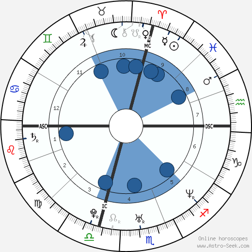 Tom Poti wikipedia, biography, birth chart, instagram Tom Poti wikipedia, horoscope, astrology, instagram