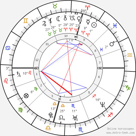 Tom Poti birth chart, biography, wikipedia 2023, 2024