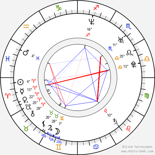 Tomáš Šebek birth chart, biography, wikipedia 2024, 2025