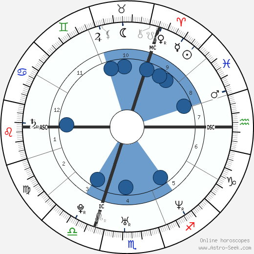 Wayne Carpendale Oroscopo, astrologia, Segno, zodiac, Data di nascita, instagram
