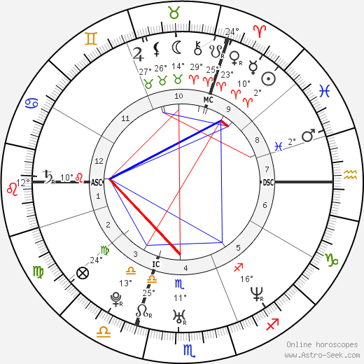 Wayne Carpendale birth chart, biography, wikipedia 2024, 2025