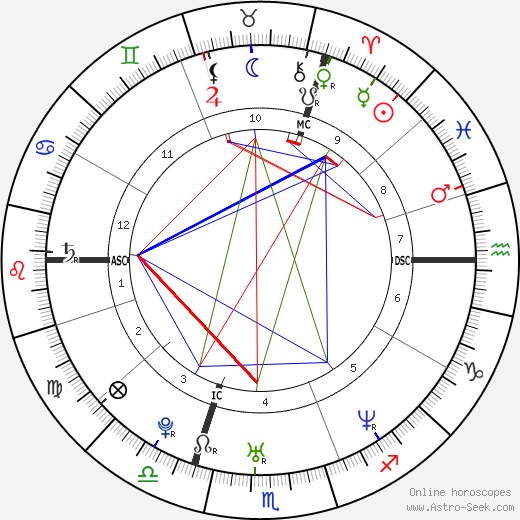 Wayne Carpendale birth chart, Wayne Carpendale astro natal horoscope, astrology