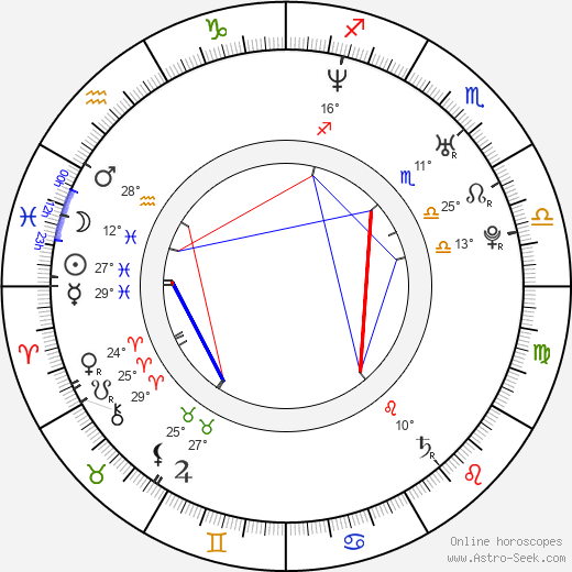 Zdeno Chára birth chart, biography, wikipedia 2024, 2025