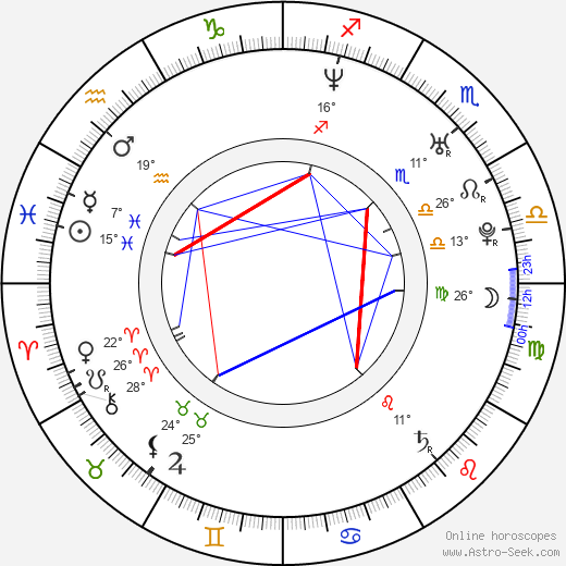 Zuzana Dastychová birth chart, biography, wikipedia 2024, 2025