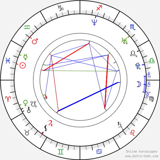 Zuzana Dastychová birth chart, Zuzana Dastychová astro natal horoscope, astrology