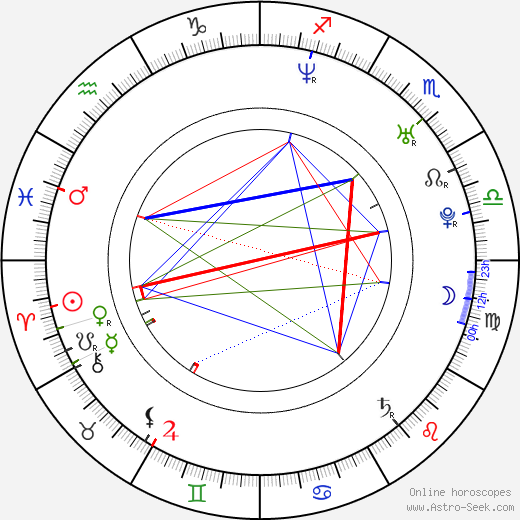 Aiden Turner birth chart, Aiden Turner astro natal horoscope, astrology