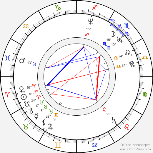 Aimee Sapp birth chart, biography, wikipedia 2024, 2025